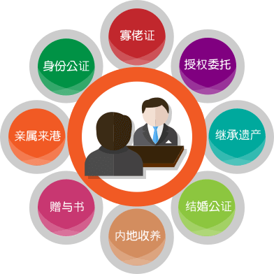 中国公证服务: 个人、家庭成员公证